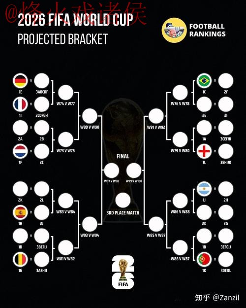 2026世界杯买球分析 2026世界杯买球分析