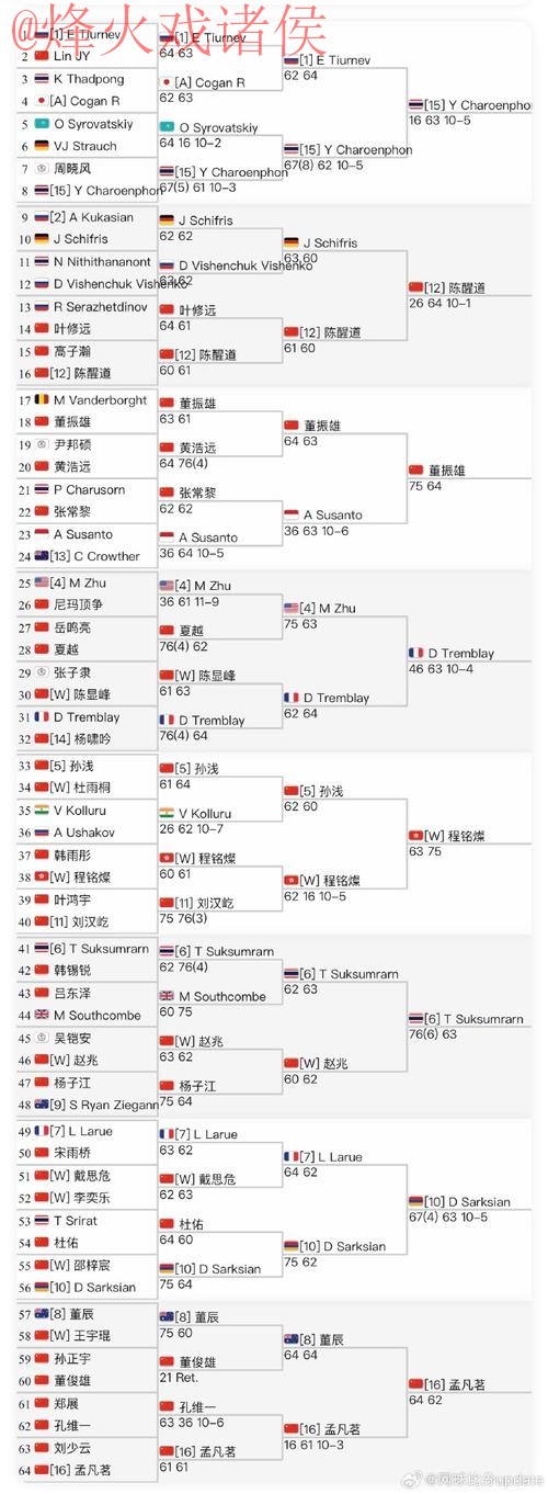 世界杯投注排行全站