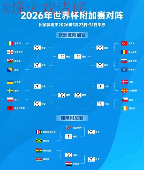 2026世界杯预测实时