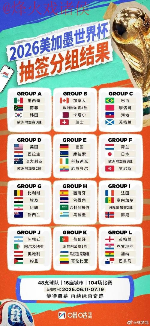 2026世界杯外围